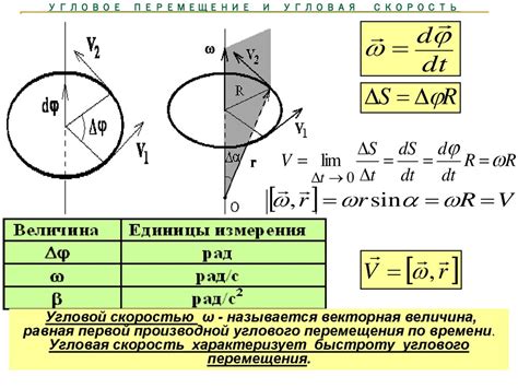 Как определить угол поворота Земли за 1 час