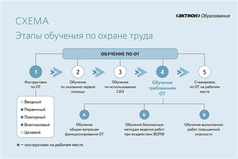 Как оптимизировать работу комитета по охране труда?