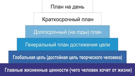 Как организовать