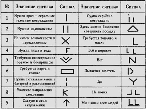 Как ответить на их сигналы