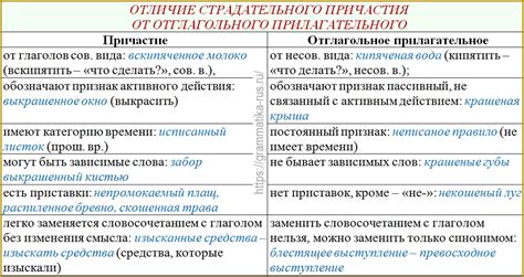 Как отличить "too" от "to" и "two"