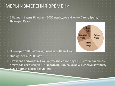 Как отличить утро от других временных периодов без 15 8?