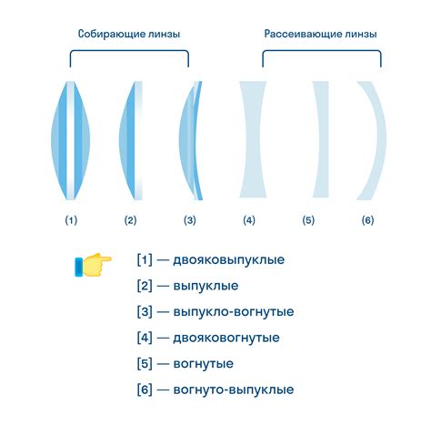 Как отражение линз в глазах связано с нашей самооценкой