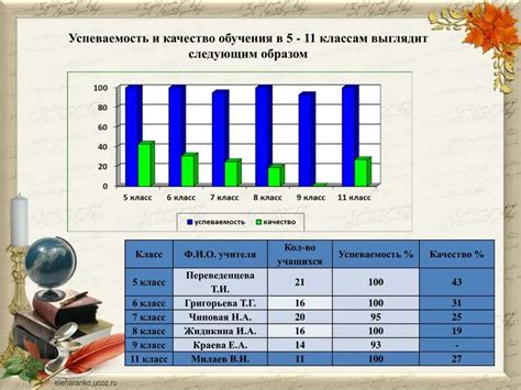 Как оценивают успеваемость учеников во 2 классе?