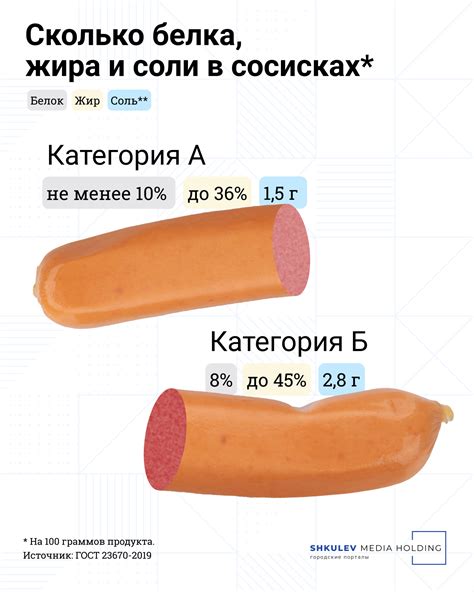 Как оценить готовность сосисок?