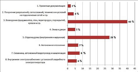 Как оценить соотношение стоимости обучения и качества