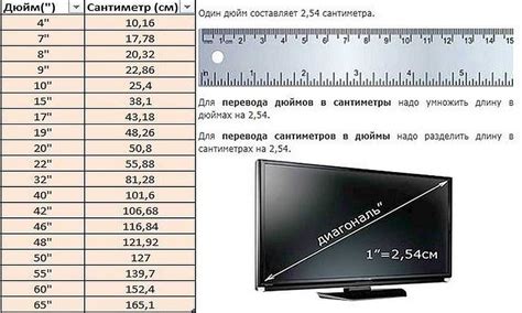 Как перевести 22 дюйма в сантиметры?