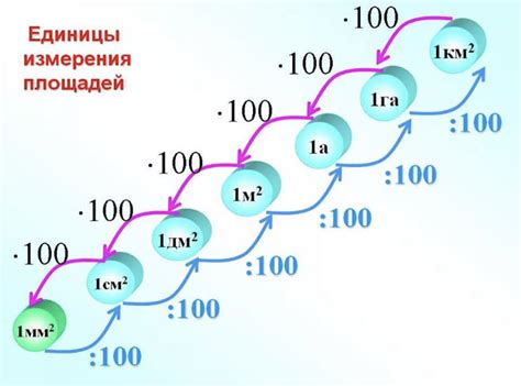 Как перевести 40 кв см в мм?