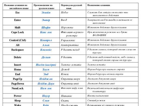 Как переводится слово "king" на русский язык?