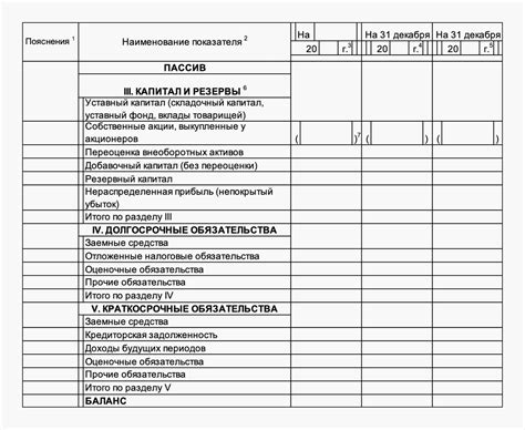 Как подготовить бухгалтерский баланс к сдаче