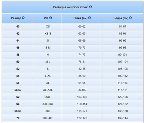 Как подобрать размер и фасон?