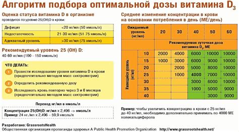 Как получить необходимую дозу витамина Д?