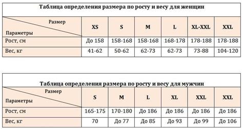 Как понять значение размера одежды 96 100