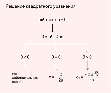 Как поступить, когда дискриминант меньше 0