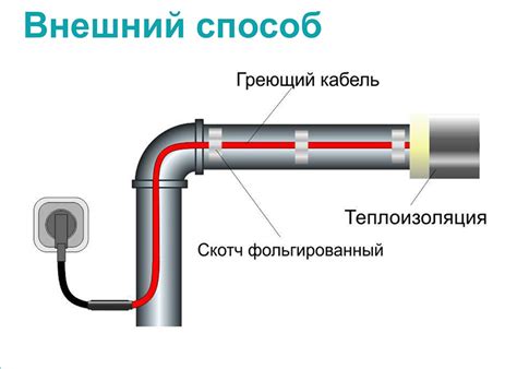 Как правильно анализировать сновидения о водопроводных трубах?