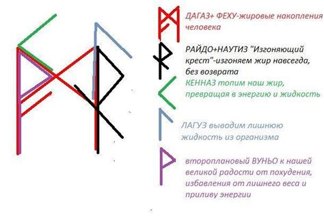 Как правильно выбирать руны для своего персонажа