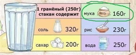 Как правильно измерить 200 грамм меда?