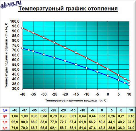 Как правильно интерпретировать температурный график?