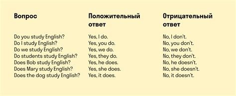 Как правильно настроить презент симпл