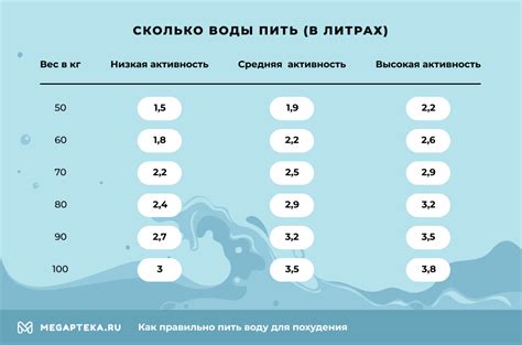 Как правильно определить количество воды, необходимое для похудения?