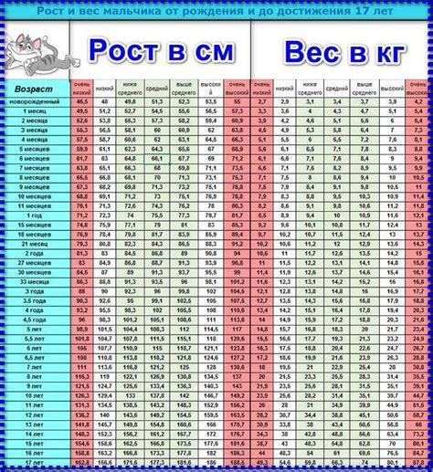 Как правильно определить норму веса ребенка в 17 лет: таблица и формулы