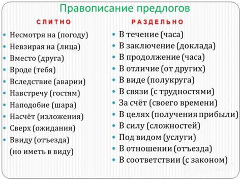 Как правильно определить слитное или раздельное написание