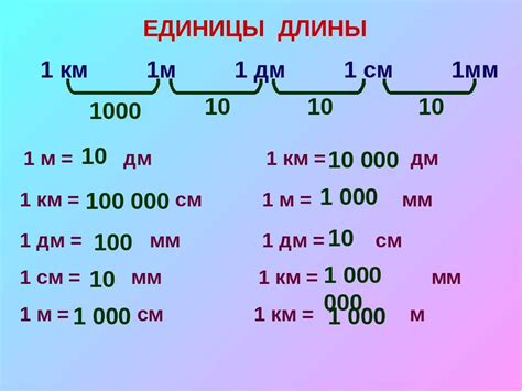 Как правильно перевести сантиметры в метры?