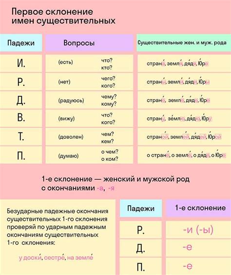 Как правильно писать и склонять слово "истинный"