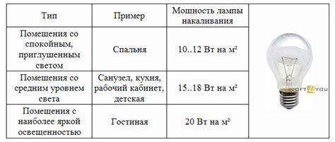 Как правильно подключить свет в горячем ключе