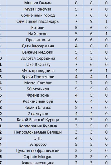 Как правильно подобрать название для команды в игре КВН