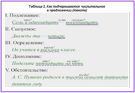 Как правильно подчеркнуть числительное, отвечающее на вопрос "сколько"