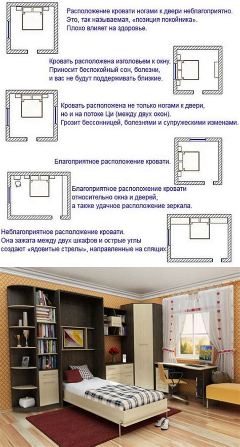 Как правильно расположить кровать относительно окон в спальне