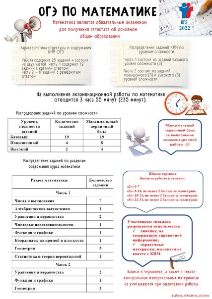 Как правильно распределить время между заданиями на ОГЭ по математике?