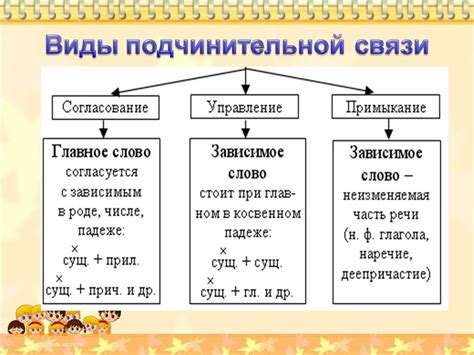 Как правильно формировать словосочетания в 3 классе?