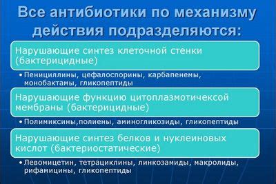 Как предотвратить понос при приеме антибиотиков