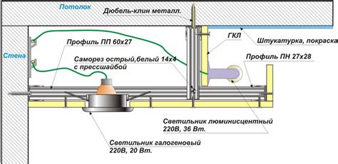 Как предсказывать будущие события по символу разрушенного навесного потолка в жилище