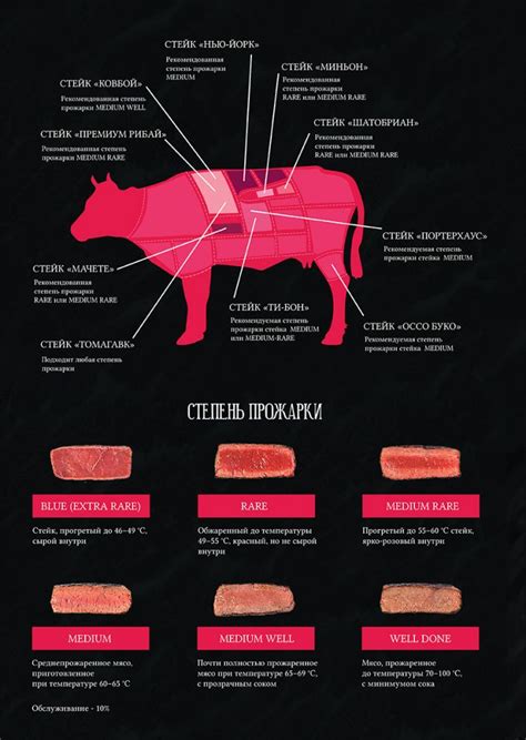 Как проверить готовность мяса