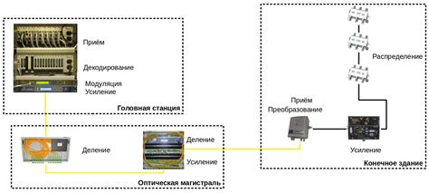 Как проверить и исправить настройки кабельного/спутникового телевидения