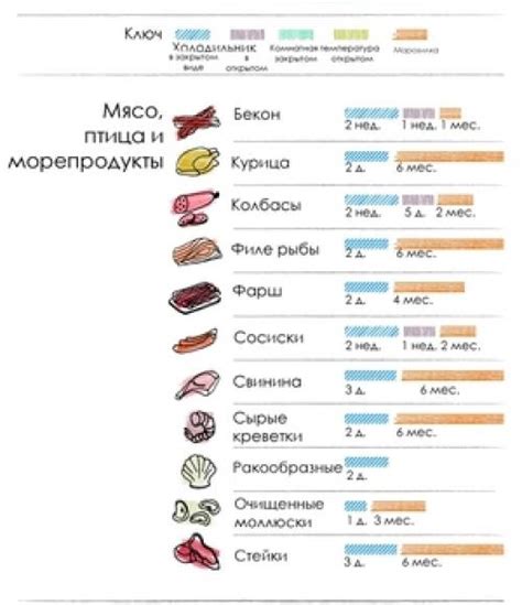 Как проверить свежесть фарша в морозилке