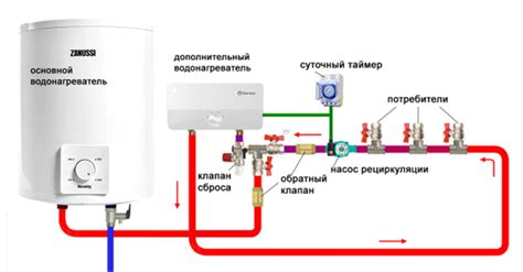 Как проводится техническое обслуживание горячей воды