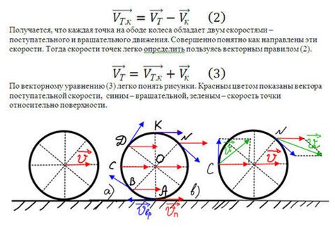 Как происходит движение колеса без участия человека