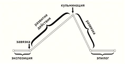 Как происходит кульминация в литературном произведении?