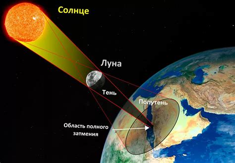 Как происходит полное затмение солнца