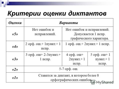 Как проходит первая оценка в диктанте