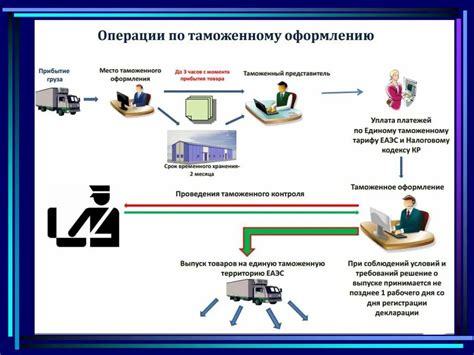 Как проходит процесс таможенного контроля при вывозе ювелирных изделий