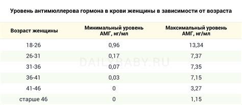 Как работает антимюллеров гормон 0.06 и зачем нужен?