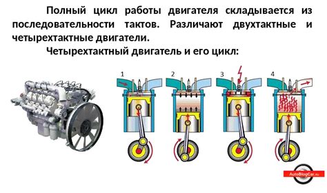 Как работает бензиновый двигатель, как дизельный