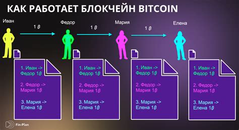 Как работает биткоин