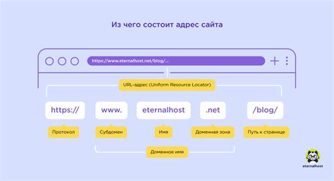 Как работает доменное имя