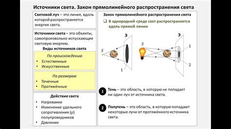 Как работает закон прямолинейного распространения света?